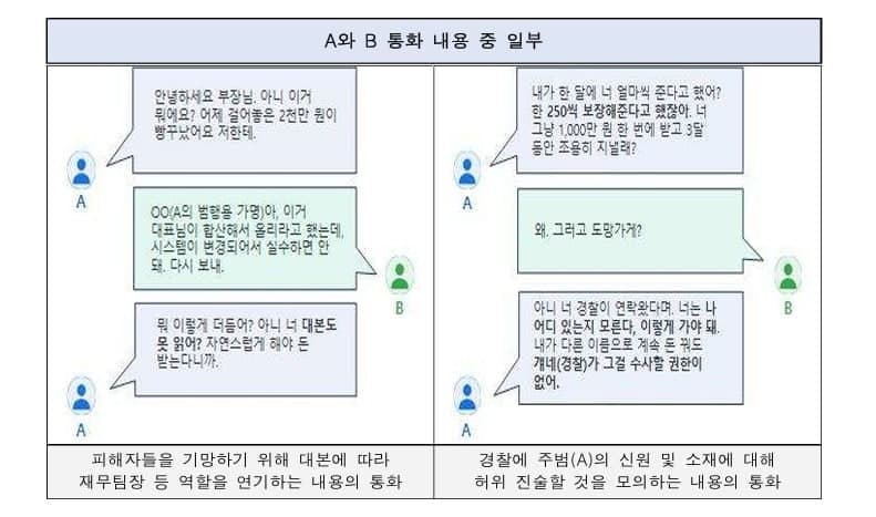 2년 도피하며 30억 편취한 일당, 검찰 보완수사로 '공범'까지 재판행