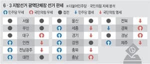 지방선거 D-7, '블랙아웃' 돌입…민주당-국민의힘, 충청·영남 등 최소 5곳 '초접전'