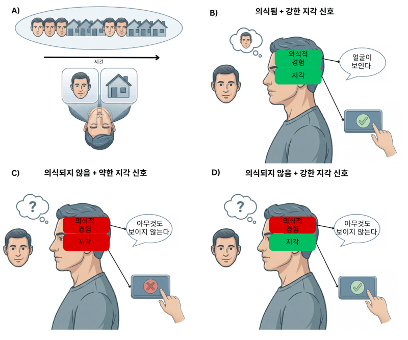IBS "AI·태아·오가노이드 등 의식 존재 단정 어려워…과학적 판단 기준부터 다시 살펴야"