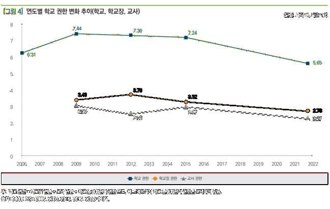 “교육청 권한 커졌는데 학교장·교사 자율성은 약화”…거버넌스 재설계해야