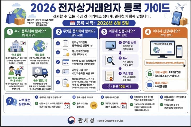 관세청, "전자상거래업자 등록 시스템" 내달 5일 가동