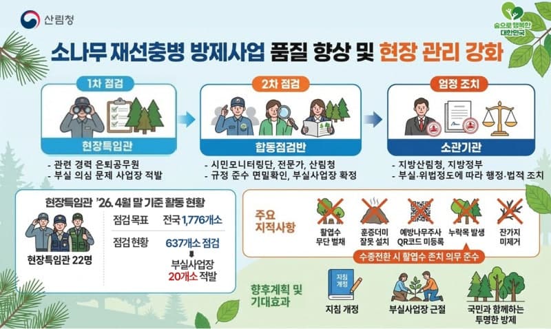 산림청, "재선충병 방제사업 상시 점검·위법행위 엄정 대응"