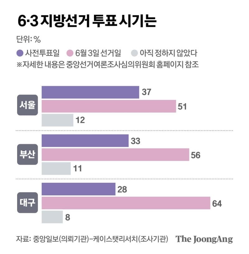 野 "사전투표하자" 지지층은 "본투표"…보수 사전투표율 '또' 최저치