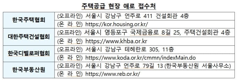 국토부, 수도권 주택공급난 해소 위해 '애로해소 지원센터' 가동