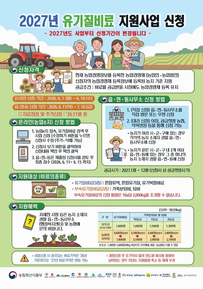 “2027년 유기질비료 지원사업 신청 서두르세요” 6월부터 접수 시작