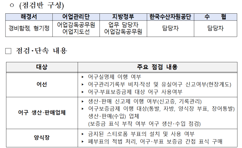 해수부·해경, 6월 3주간 폐어구 발생 예방 합동 점검…"유실어구 신고했나"