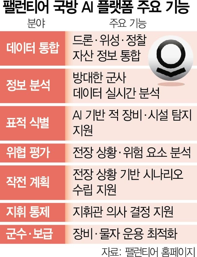 네이버클라우드, 국방 AI 전담조직 신설…'한국판 팔란티어' 도전