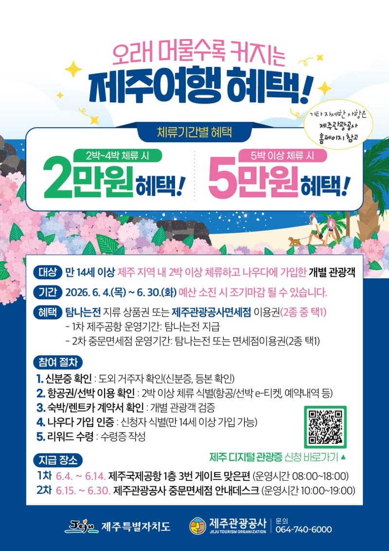 제주서 2박 이상 머무는 개별 관광객에 여행지원금…최대 5만원 혜택