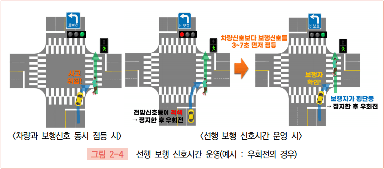 제주 횡단보도 보행신호 조정했더니… '차 대 보행자 사고' 4건이 '제로'로