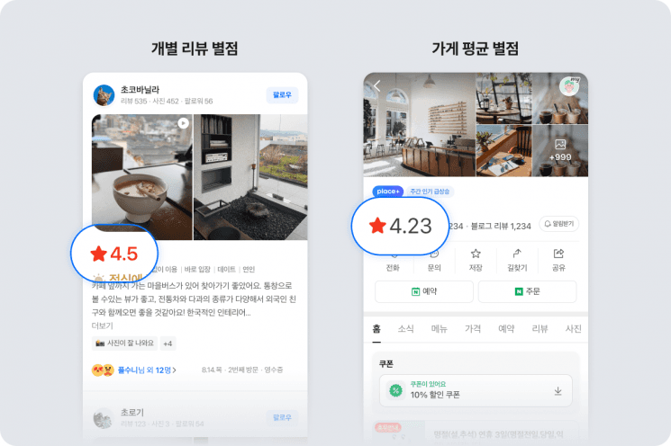 네이버 플레이스, 5년 만에 '별점' 부활…7월부터 공개, 사업주가 공개 여부 설정