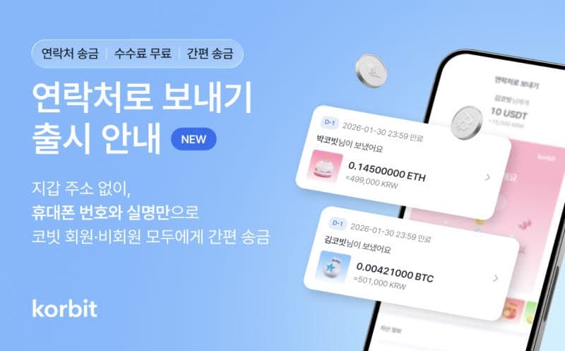코빗, '연락처로 보내기' 출시… 휴대폰 번호로 코인 송금한다