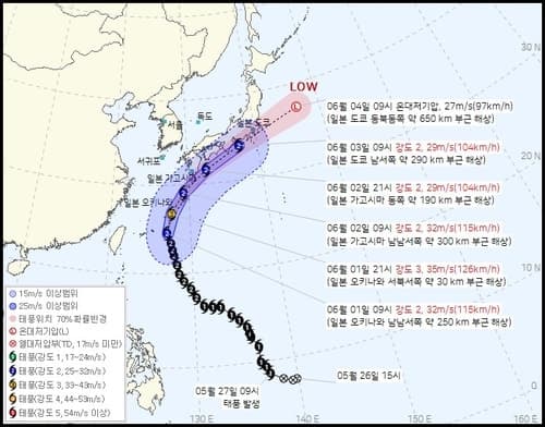 태풍 '장미' 영향 제주·남부 비…수도권은 푄현상에 내일 33도 '땡볕더위'