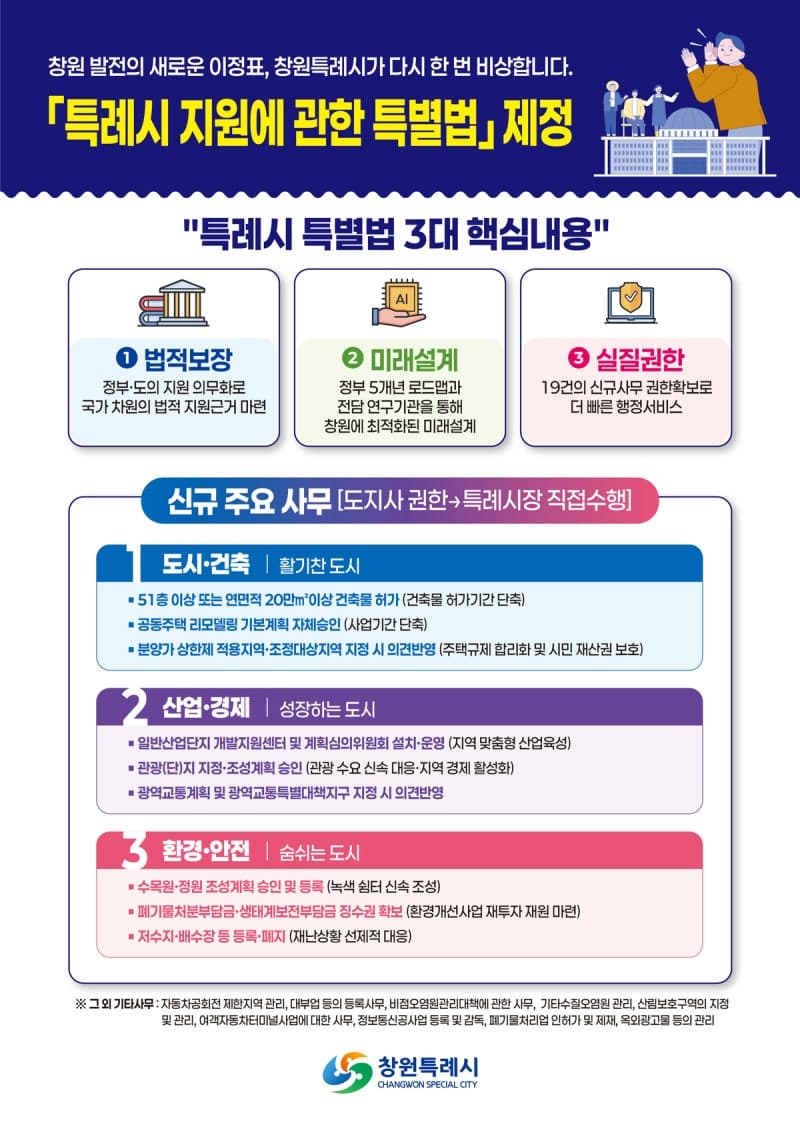 용인특례시, '특례시 지원 특별법' 공포…2027년 6월 시행으로 광역시급 권한 확보