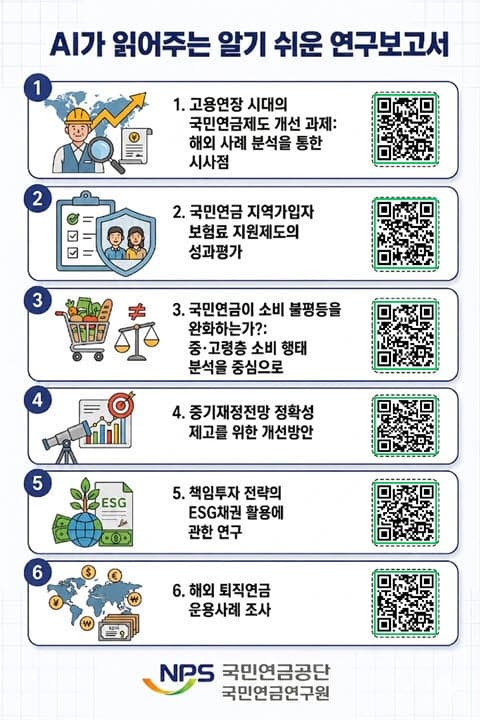 국민연금, AI로 두꺼운 연구보고서 1분 숏폼 영상 6편 공개…"국민 이해 쉽게"