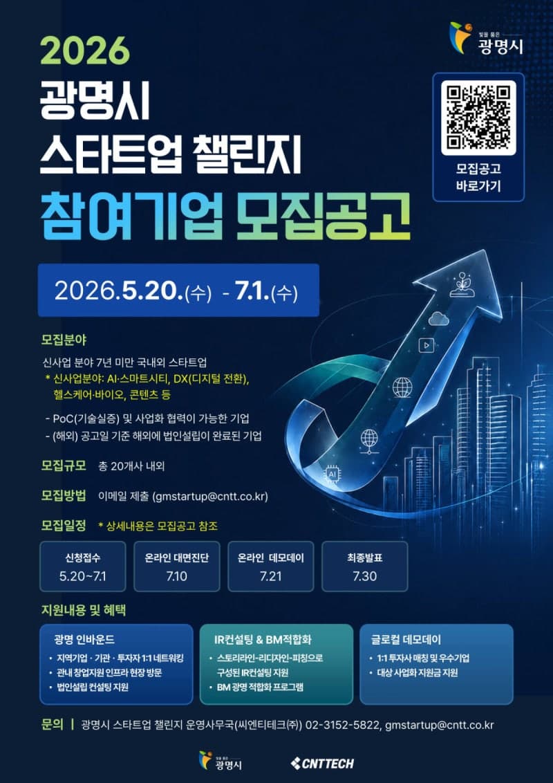 광명시, 신산업 스타트업 20곳 유치…"7년 미만 스타트업 광명으로 모이세요"