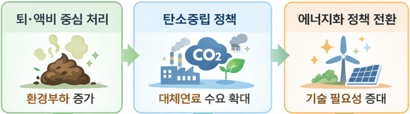 전국 첫 '우분 고체연료화' 2028년까지 실증 특례 연장, 발전 넘어 비료 원료로 재활용