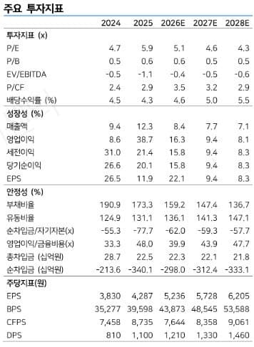 나이스정보통신, KIS정보통신 인수 효과로 영업익 30% 증가 기대…"고성장 본격화"