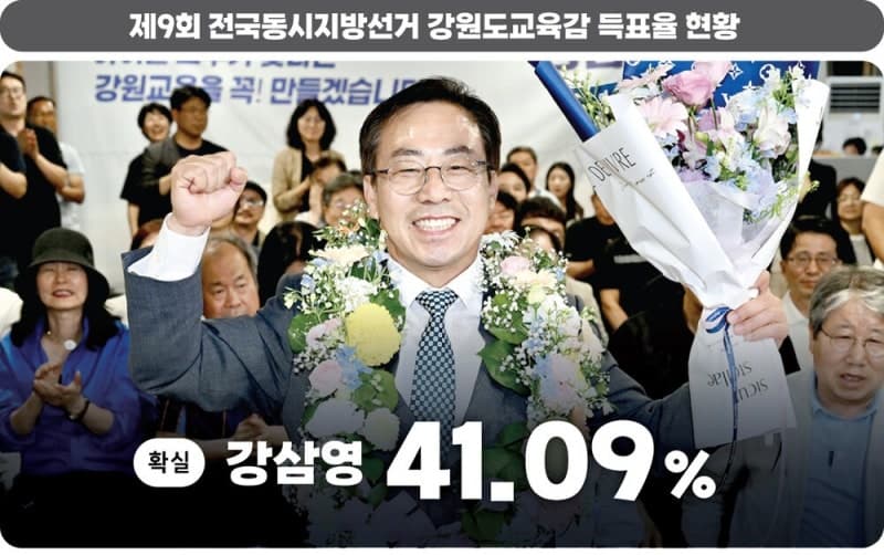 우상호 강원도지사·강삼영 교육감 당선…민주, 시장·군수 11곳 확보 8년 만의 대승