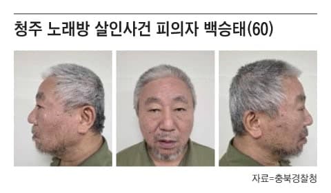 경제적 궁핍 등 신변 비관…노래방 살해범 백승태 구속 기소 "넌 재수없는 것"