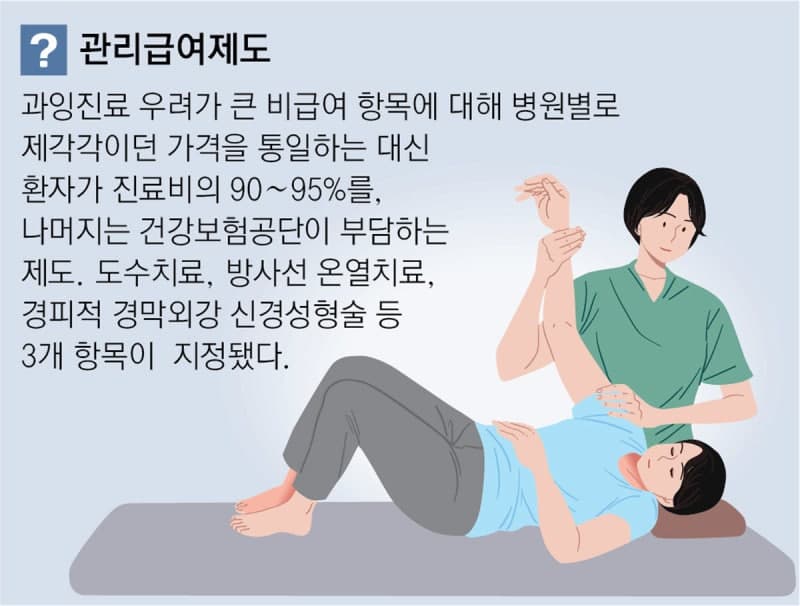 7월부터 도수치료 '가격·횟수' 제한, 1회 4만원 연 15회 묶인다