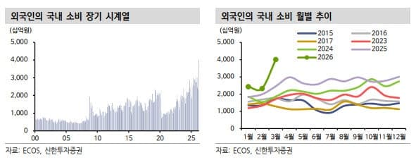 “외국인 몰려오는데 주가는 아직”…레저·카지노주 다시 뜬다