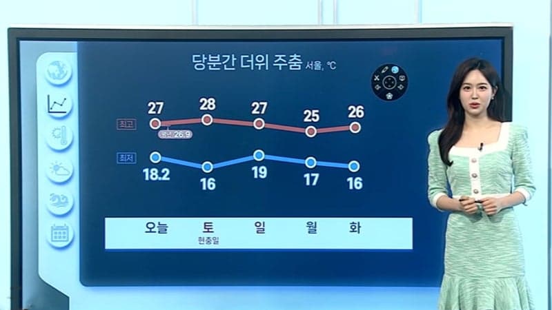 주말 맑고 초여름 날씨…일요일 경북 비 조금, 자외선 강해