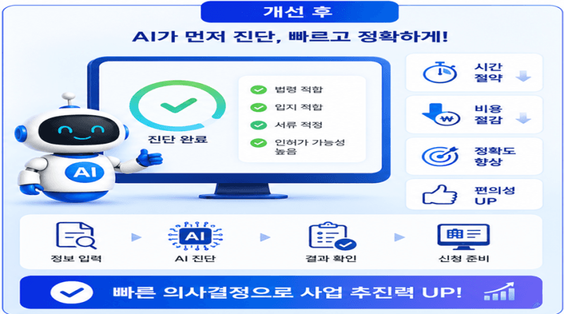 국토부, "이 땅에 집 지을 수 있을까" AI가 알려준다…토지 인허가 사전진단 서비스 추진