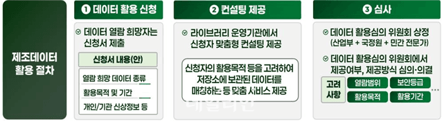 산업부, 유출 우려 없는 제조 데이터 '클린룸' 구축 착수
