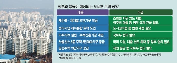 오세훈 연임에 민간 공급 탄력…재건축·재개발 사업 힘 실린다