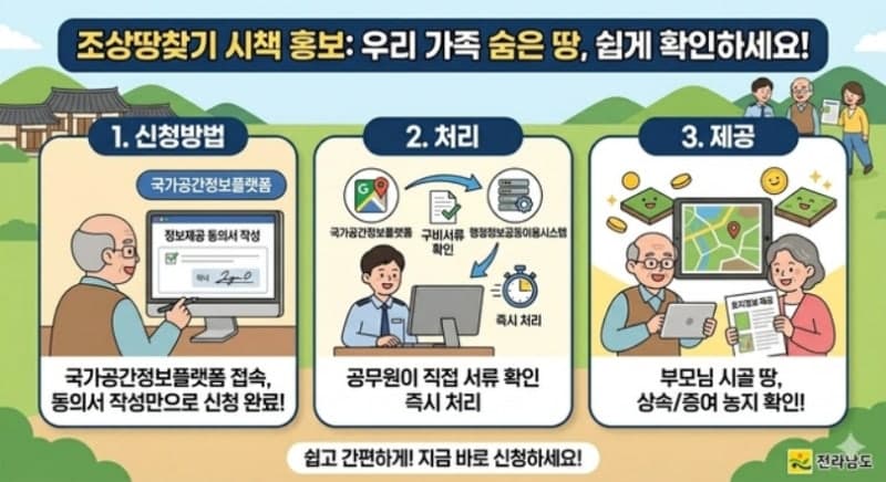 전남도, '조상 땅 찾기' 절차 간소화… 동의서만으로 조회 가능해 도민 편의 극대화