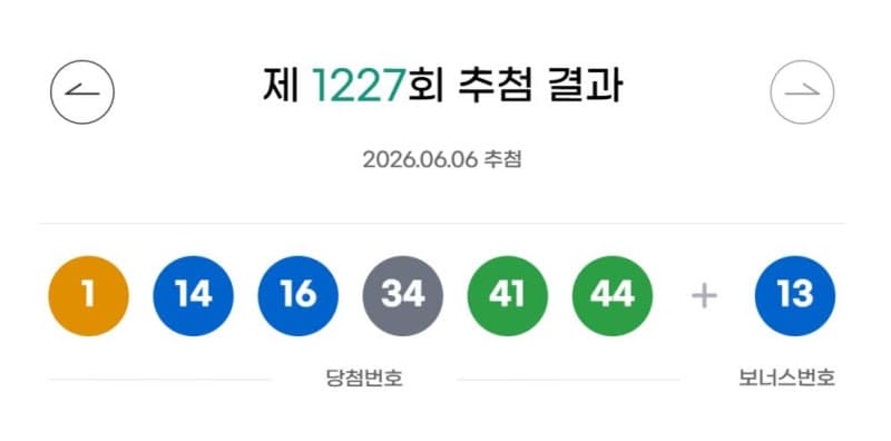 1227회 로또 1등 11명, 각 26억 당첨
