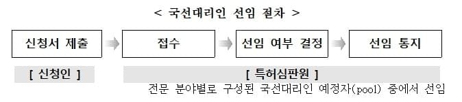 "의로운 시민·공로자 예우" 지식재산처, 보훈보상대상·의사상자 특허심판 국선대리인 지원 확대