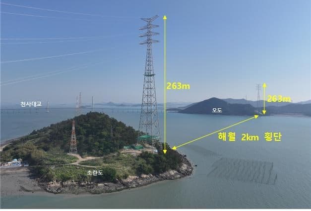 전남 무안~신안 52km 송전망 준공…"재생에너지 출력제어 완화 기대"