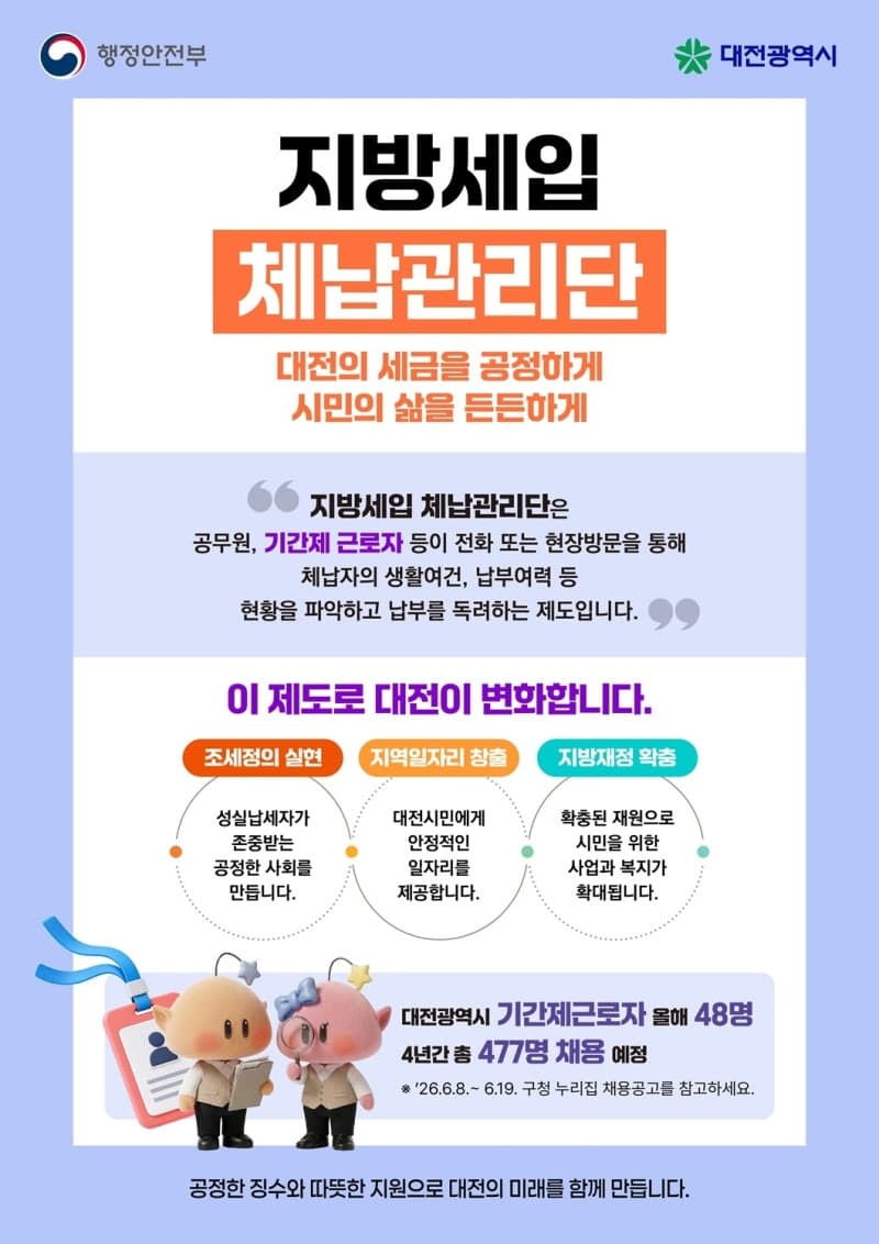 대전시, '지방세입 체납관리단' 출범…100만원 미만 소액 체납자 16만명 전수 조사