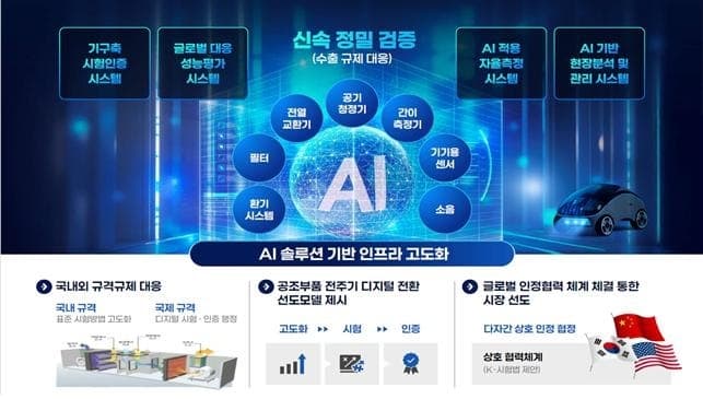 부산시, AI로 공조부품 산업 고도화…3년간 108억 투입