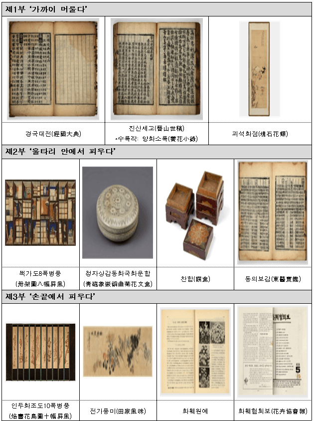 국립농업박물관, "손끝에서 핀 나날의 꽃" 화훼 농업사 조명 특별전 개최