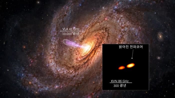 韓 연구진, 젊은 활동은하핵 밝기 급증 원인 찾았다…“고에너지 전자 공급 증가”