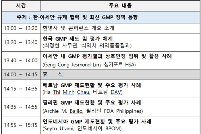 식약처, 한-아세안 의약품 GMP 컨퍼런스 개최 "협력 강화"…국내 제약사 동남아 진출 지원