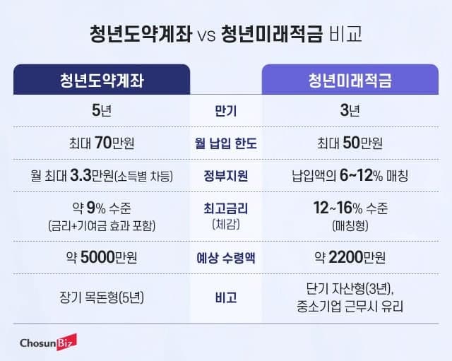 훈련소서도 스마트폰으로 청년미래적금 가입…전역 후 최대 4074만원 목돈