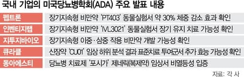 HK이노엔 비만약, 위고비보다 35% 더 빠진다…체중감량 효과 우월성 확인
