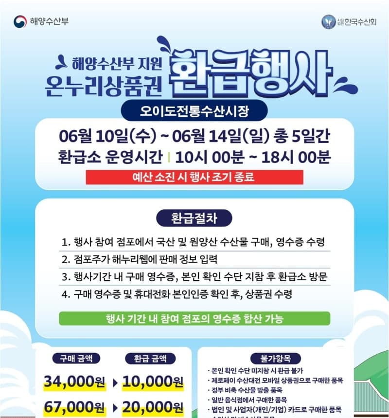 고양·양산시, 전통시장에서 "국산 수산물 사면 최대 2만원 온누리상품권 환급"