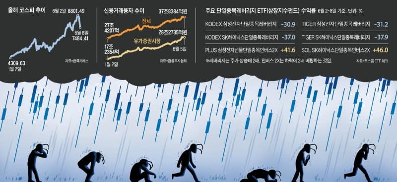‘검은 월요일’ 코스피·코스닥 급락…개미는 "세일이다, 담아라" 1.8조 줍줍