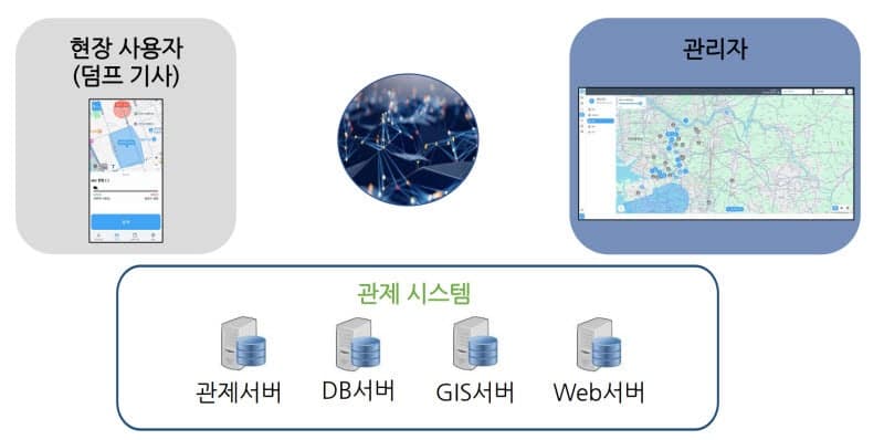 SH, 건설 현장 사토 운반 관리 '디지털 전환'…종이 송장 없앤다