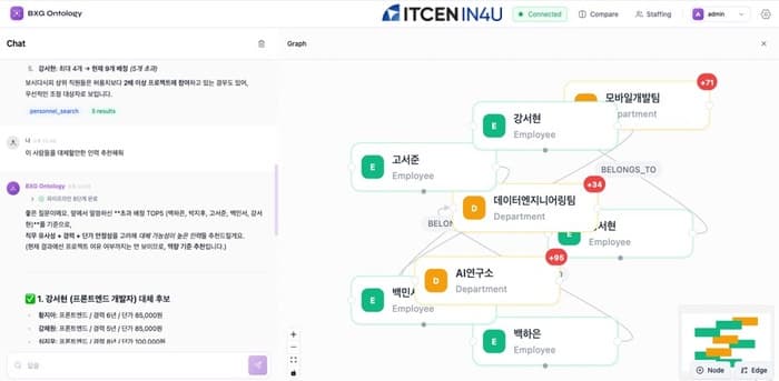 엠클라우드브리지, ERP 통합 AI 업무 플랫폼 'Ai 365' 발표…이노테나, 글로벌 제조 대기업 생성형 AI 플랫폼 내 '실시간 데이터 연계 인프라' 구축 프로젝트 참여