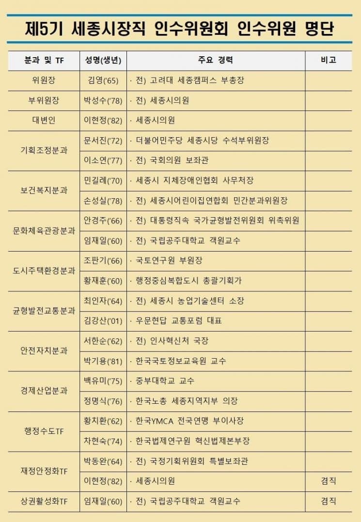 조상호 세종시장직 인수위 10일 출범 "행정수도 완성·시민 체감 정책 발굴"