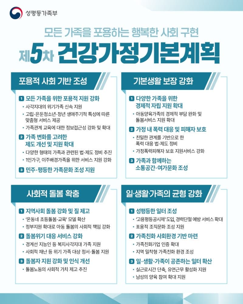 성평등부, AI로 사각지대 위기가족 발굴…미혼부 소송 없이 출생신고 추진