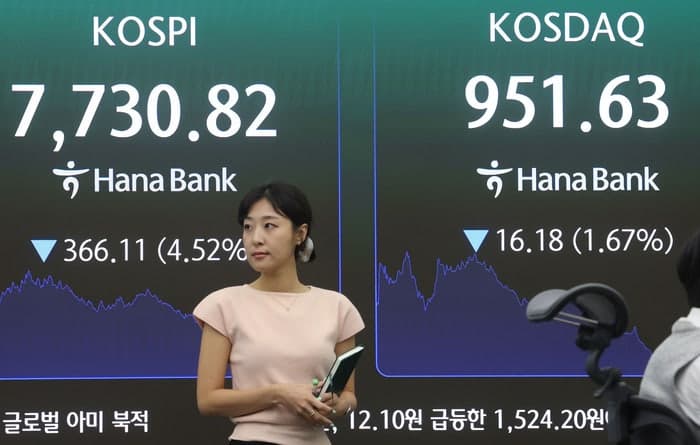 “외국인·기관 6조원 팔았다”…코스피 4.5% 급락 7730선 마감