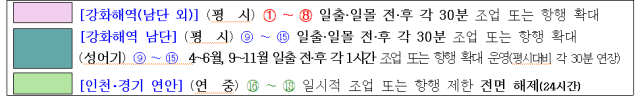 7월부터 인천·경기 연안해역 야간 조업 전면 허용…44년만에 금지조치 풀려 187억 소득 증대 기대