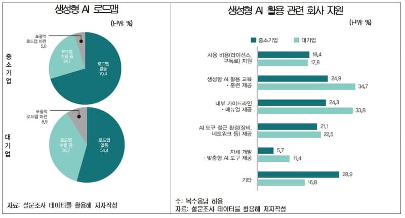 대한상의 "중소기업 AI 활용 격차, 조직환경 갖추면 대폭 축소"