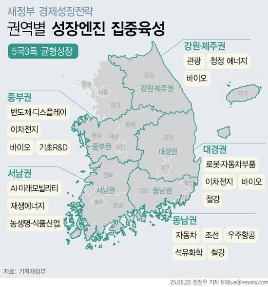 산업부, '5극3특 성장엔진 전략포럼' 본격 시동…전국 순회하며 7종 지원패키지 조속 발표